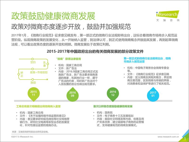 《2017年中国微商行业研究报告》 - 第5页预览图