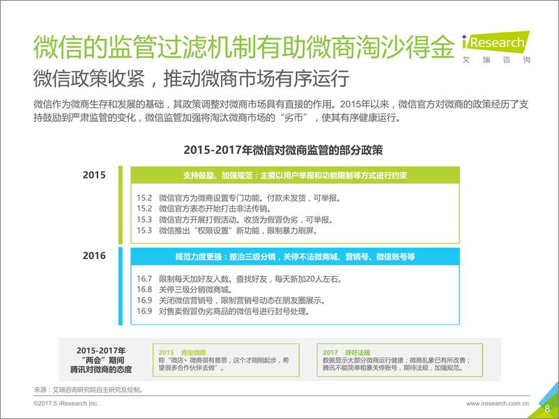 《2017年中国微商行业研究报告》 - 第8页预览图
