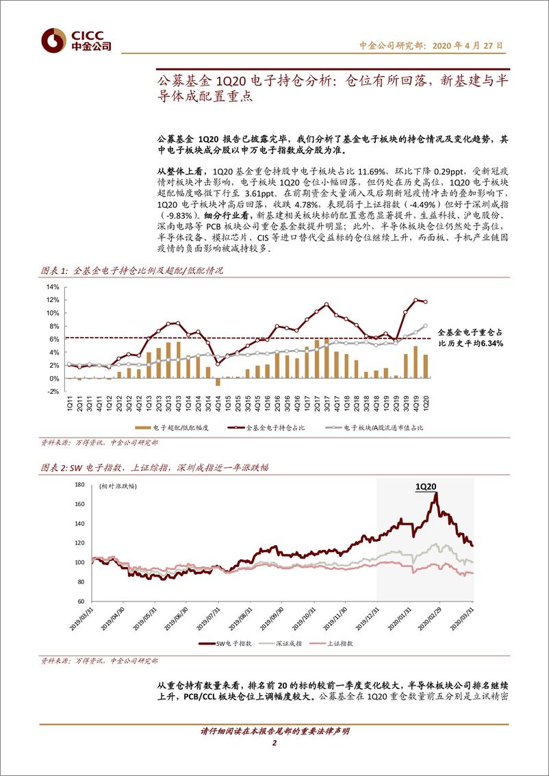 《科技行业1Q20基金持仓及沪港通分析：半导体历史新高，5G云计算大幅上升-20200427-中金公司-16页》 - 第3页预览图