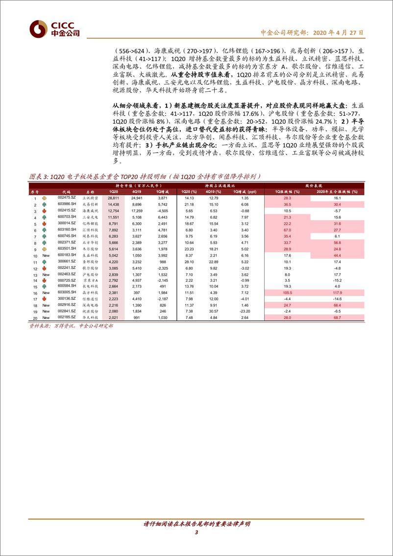 《科技行业1Q20基金持仓及沪港通分析：半导体历史新高，5G云计算大幅上升-20200427-中金公司-16页》 - 第4页预览图