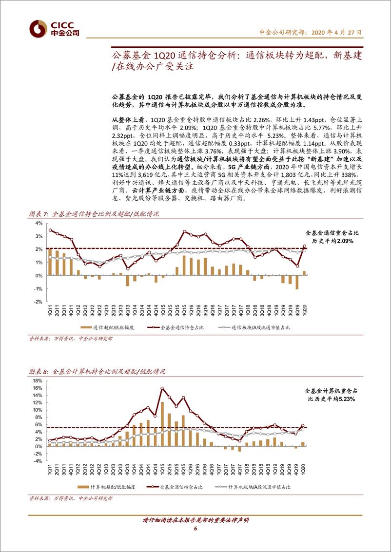 《科技行业1Q20基金持仓及沪港通分析：半导体历史新高，5G云计算大幅上升-20200427-中金公司-16页》 - 第7页预览图