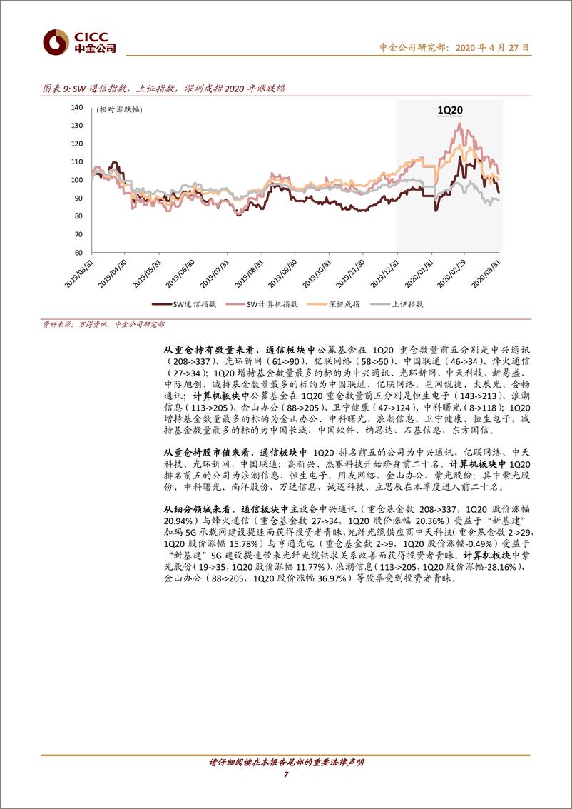 《科技行业1Q20基金持仓及沪港通分析：半导体历史新高，5G云计算大幅上升-20200427-中金公司-16页》 - 第8页预览图