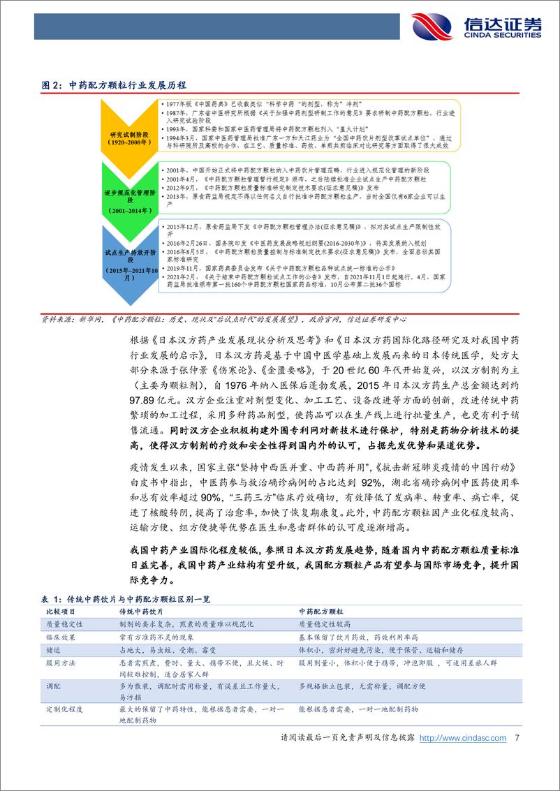 《中药配方颗粒行业专题：放开生产与销售限制，量价齐升具备数倍扩容潜力-20220418-信达证券-30页》 - 第8页预览图