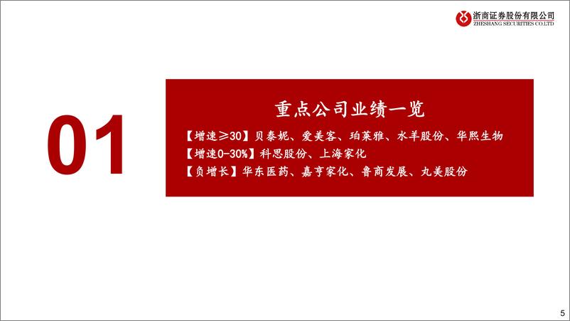 《医美行业2021年报、2022一季报复盘：一季报高增见证板块行情新起点-20220503-浙商证券-34页》 - 第6页预览图