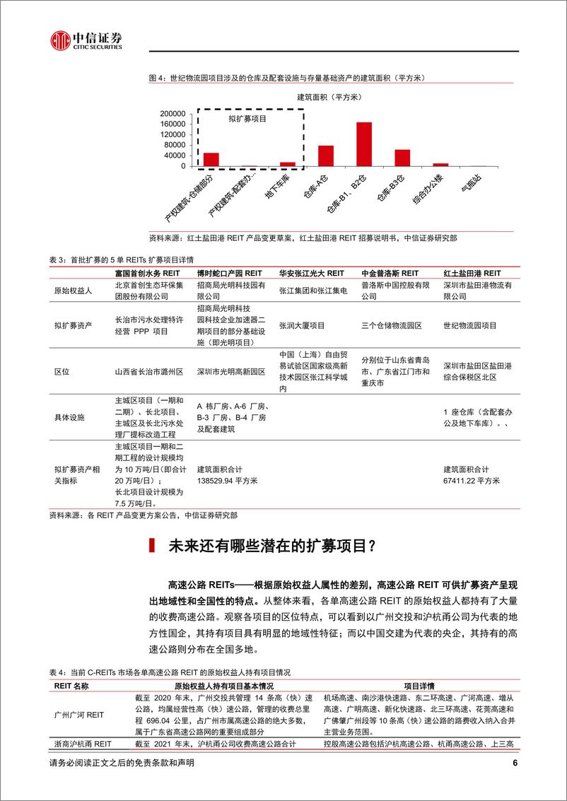 《债市启明系列：如何看待REITs未来的扩募空间？-20220930-中信证券-36页》 - 第7页预览图