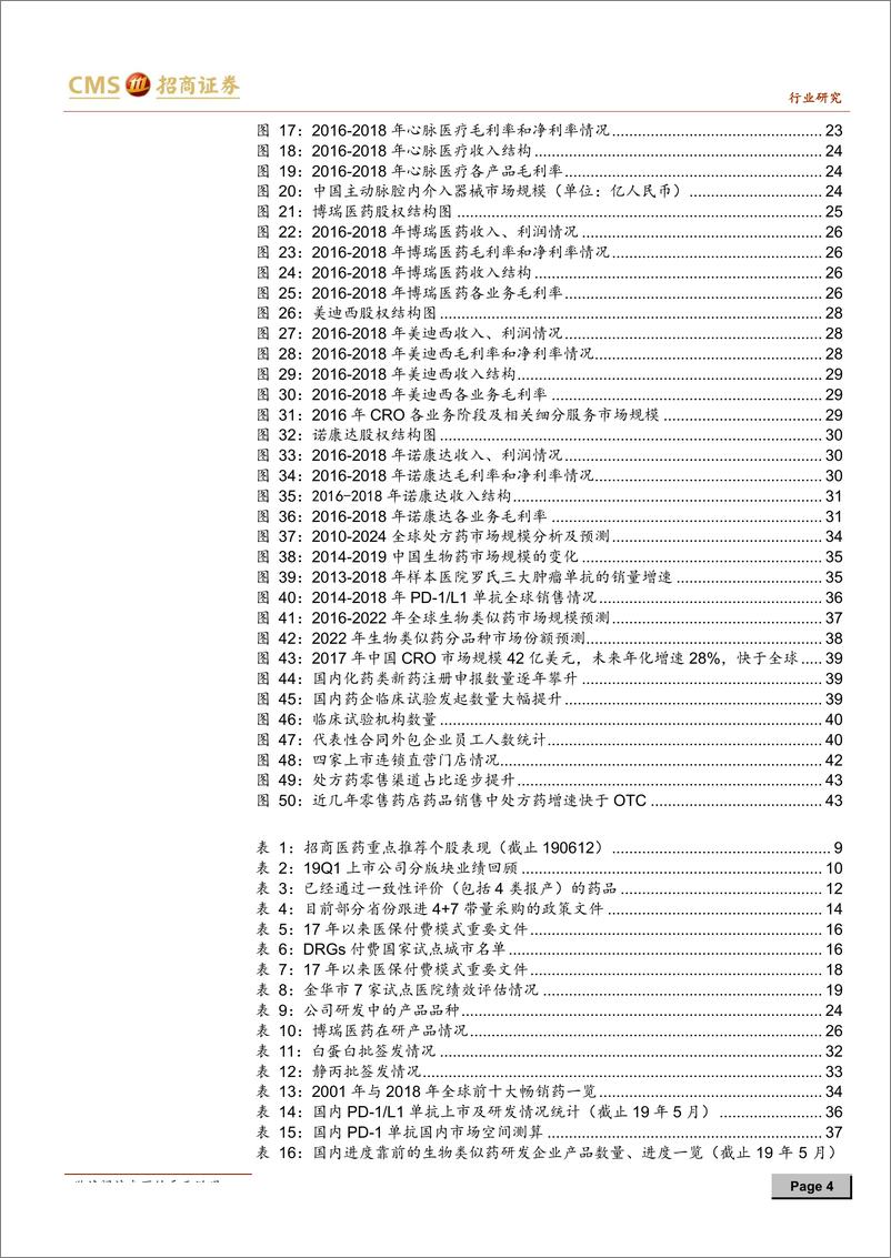 《医药生物行业2019年中期投资策略：血制、近视、设备、CRO，选择高景气子行业-20190615-招商证券-55页》 - 第5页预览图