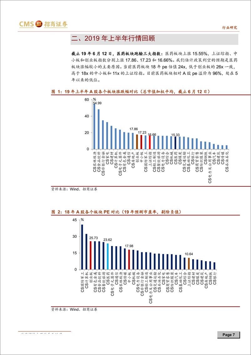 《医药生物行业2019年中期投资策略：血制、近视、设备、CRO，选择高景气子行业-20190615-招商证券-55页》 - 第8页预览图