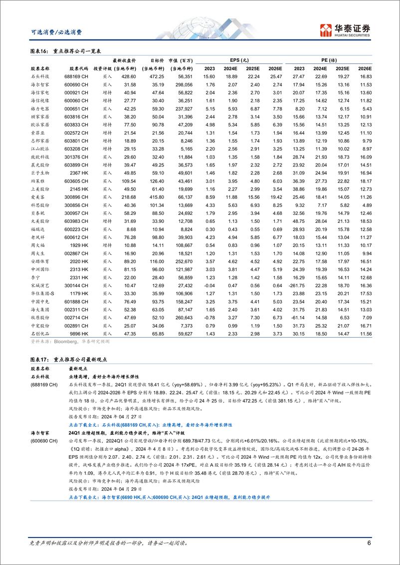 《可选消费／必选消费行业动态点评：4月社零同比2.3%25，消费品表现分化-240519-华泰证券-15页》 - 第6页预览图