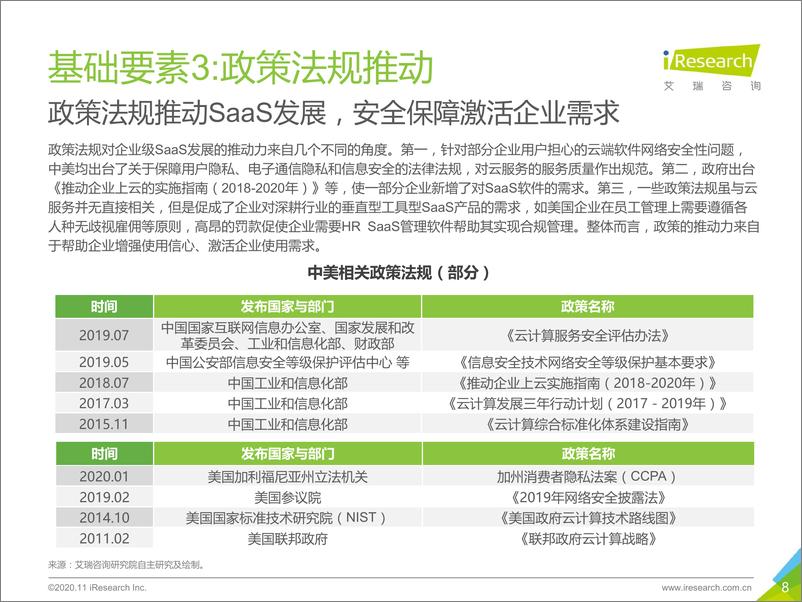 《2020年中国企业级SaaS行业研究报告-艾瑞-202011》 - 第8页预览图