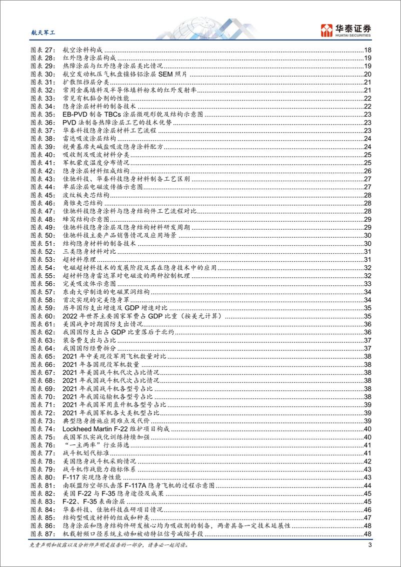 《航天军工行业：为什么隐身材料是真正的“新”材料-20230611-华泰证券-75页》 - 第4页预览图