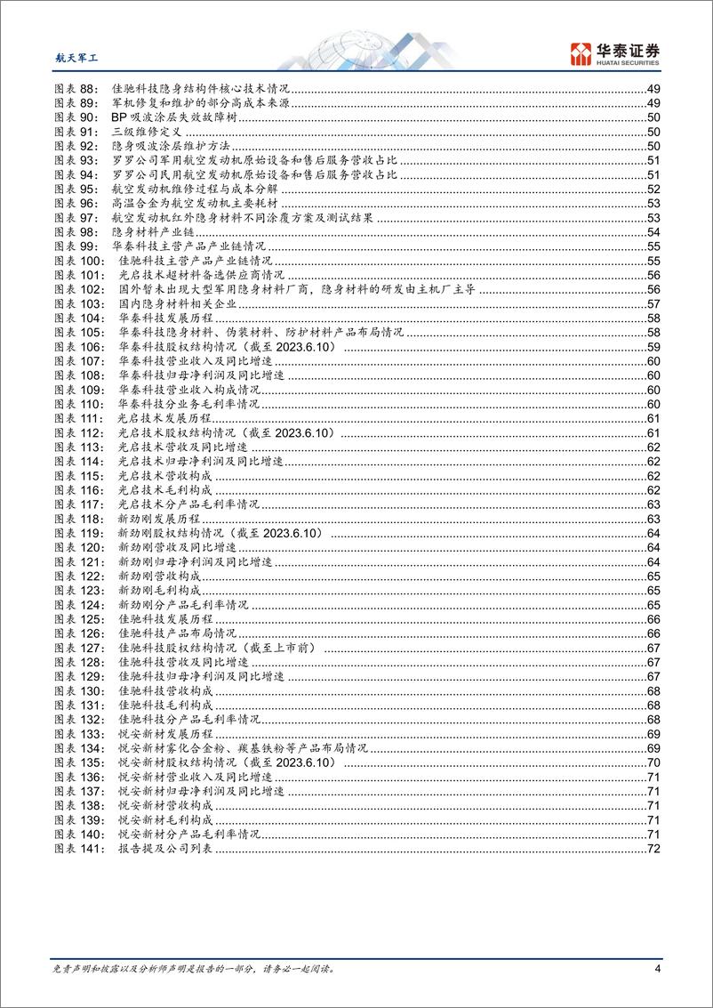 《航天军工行业：为什么隐身材料是真正的“新”材料-20230611-华泰证券-75页》 - 第5页预览图