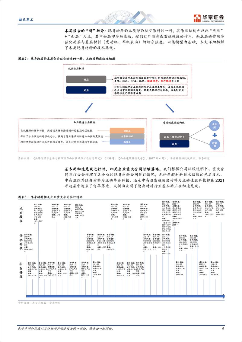 《航天军工行业：为什么隐身材料是真正的“新”材料-20230611-华泰证券-75页》 - 第7页预览图