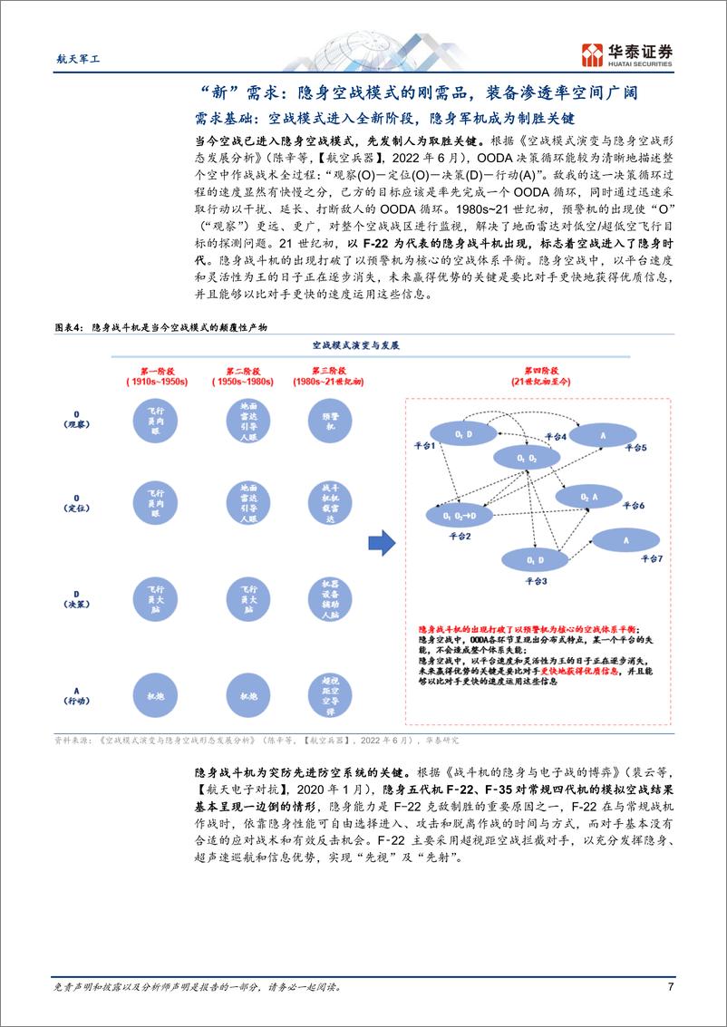 《航天军工行业：为什么隐身材料是真正的“新”材料-20230611-华泰证券-75页》 - 第8页预览图