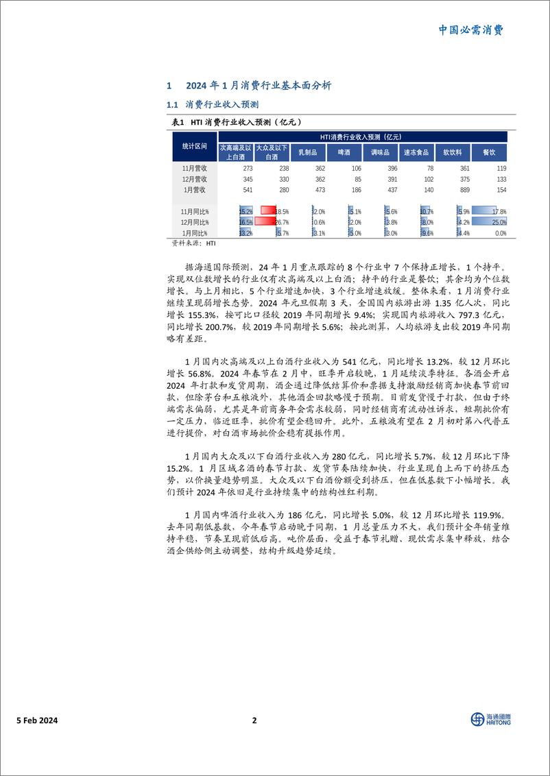 《消费行业2月投资策略：股息率是目前重要估值方法-20240205-海通国际-48页》 - 第2页预览图