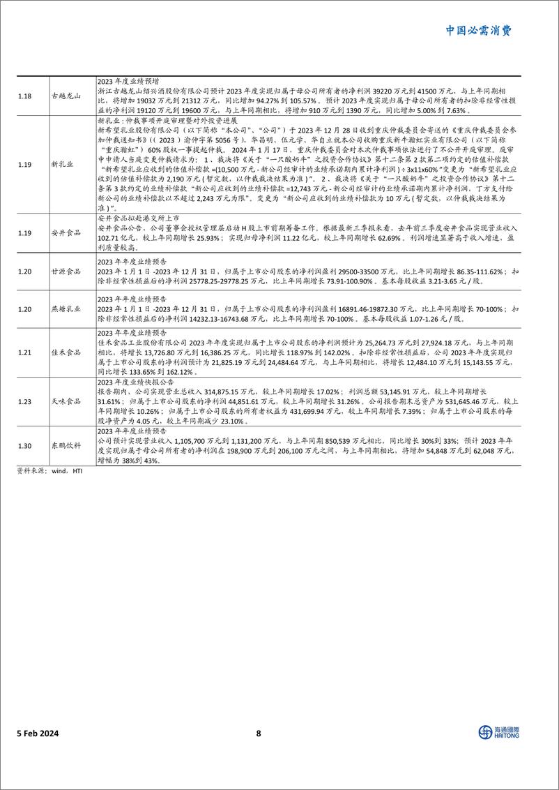 《消费行业2月投资策略：股息率是目前重要估值方法-20240205-海通国际-48页》 - 第8页预览图