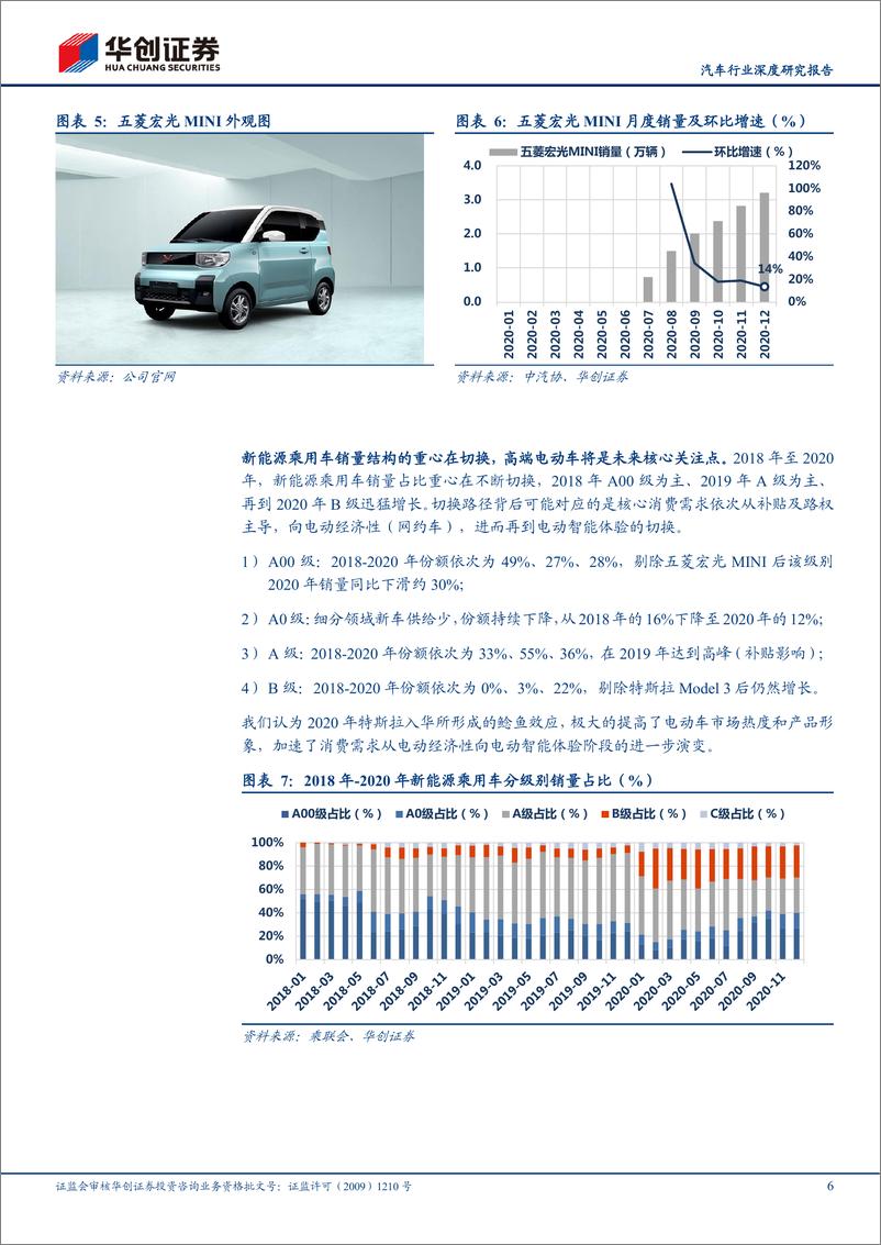 《汽车行业深度研究报告：2021年电动智能车供给爆发，争夺高端定价权-20210217-华创证券-15页》 - 第6页预览图