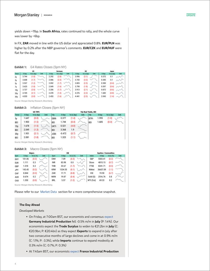 《Morgan Stanley Fixed-Global Macro Commentary September 5-110206130》 - 第4页预览图