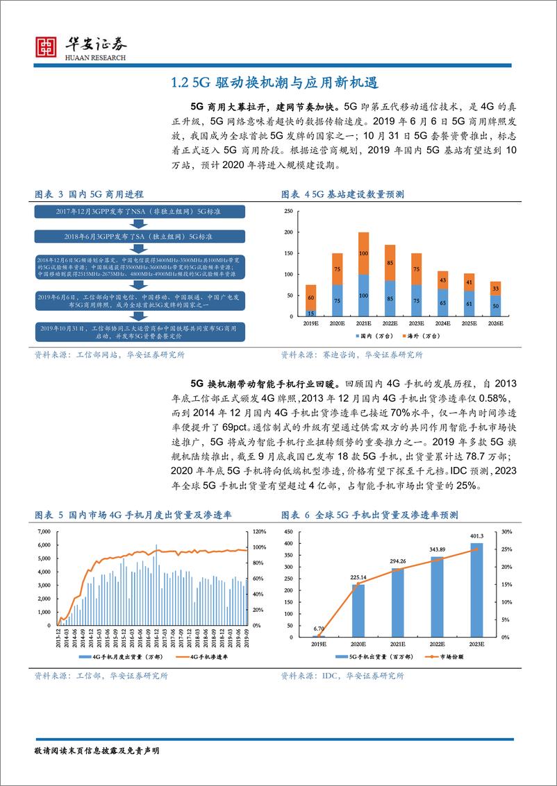 《电子行业2020年度策略报告：创新周期新起点，科技龙头成长时-20191206-华安证券-29页》 - 第7页预览图