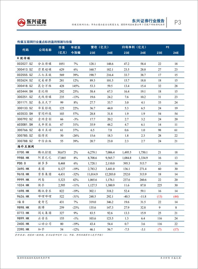 《20230731-华为云展示盘古大模型3.0，国家新闻出版署公布7月国产网络游戏版号》 - 第3页预览图