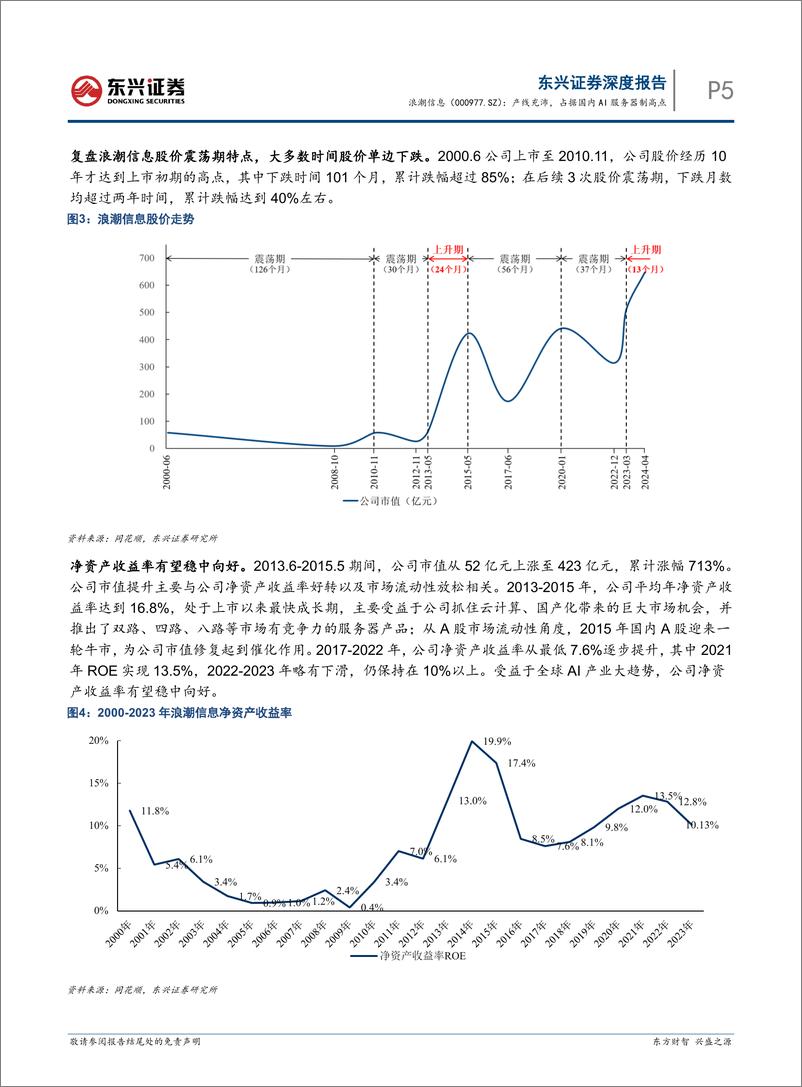 《浪潮信息-000977.SZ-产线充沛，占据国内AI服务器制高点-20240423-东兴证券-16页》 - 第5页预览图