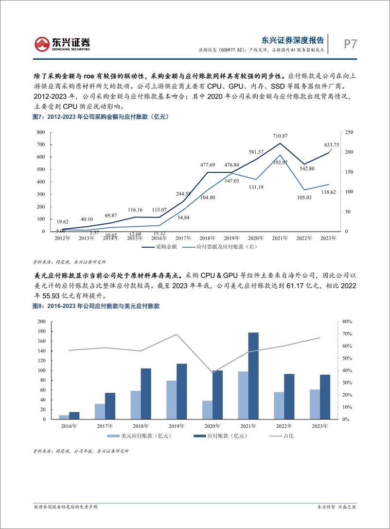 《浪潮信息-000977.SZ-产线充沛，占据国内AI服务器制高点-20240423-东兴证券-16页》 - 第7页预览图