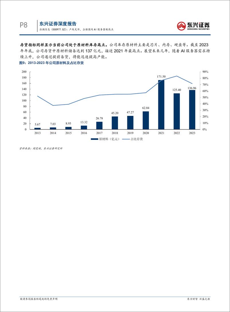 《浪潮信息-000977.SZ-产线充沛，占据国内AI服务器制高点-20240423-东兴证券-16页》 - 第8页预览图