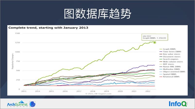 《2于新林-NebulaGraph 如何轻松应对海量数据0815》 - 第6页预览图