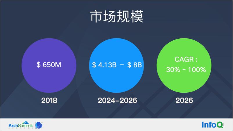 《2于新林-NebulaGraph 如何轻松应对海量数据0815》 - 第7页预览图