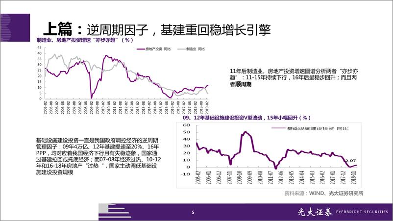 《非金属建材行业2019年下半年投资策略：不确定中配置确定-20190613-光大证券-23页》 - 第6页预览图