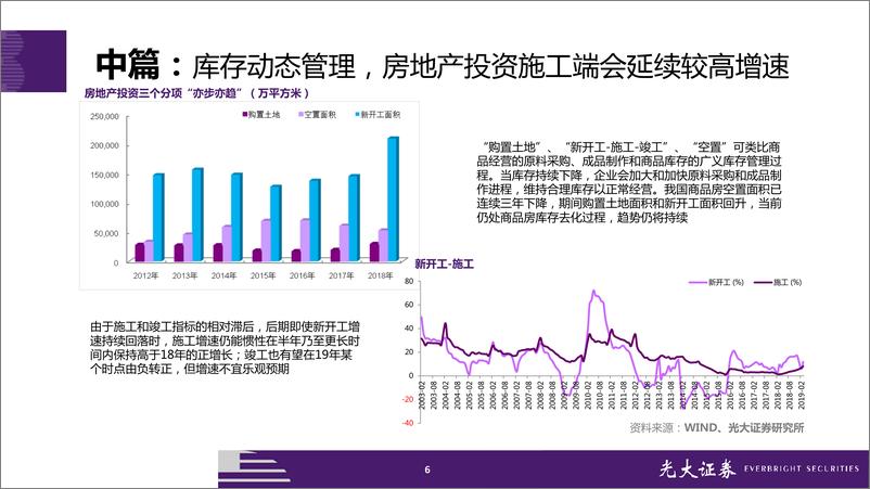 《非金属建材行业2019年下半年投资策略：不确定中配置确定-20190613-光大证券-23页》 - 第7页预览图