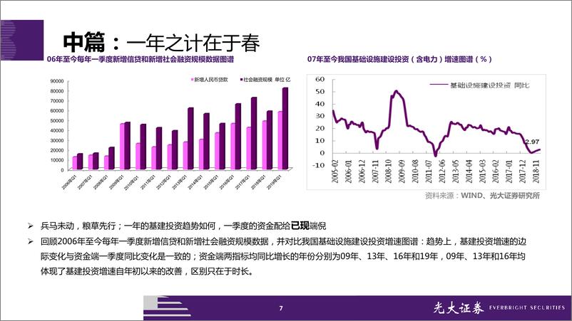 《非金属建材行业2019年下半年投资策略：不确定中配置确定-20190613-光大证券-23页》 - 第8页预览图