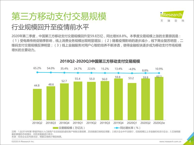 《2020Q2中国第三方支付行业数据发布-艾瑞-202009》 - 第4页预览图