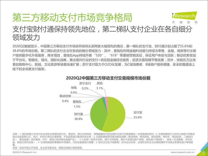 《2020Q2中国第三方支付行业数据发布-艾瑞-202009》 - 第6页预览图