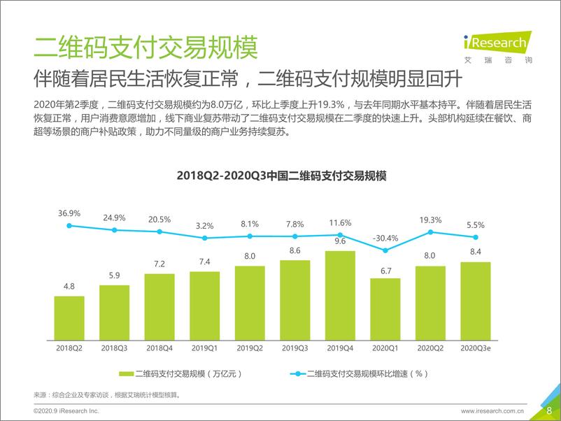 《2020Q2中国第三方支付行业数据发布-艾瑞-202009》 - 第8页预览图