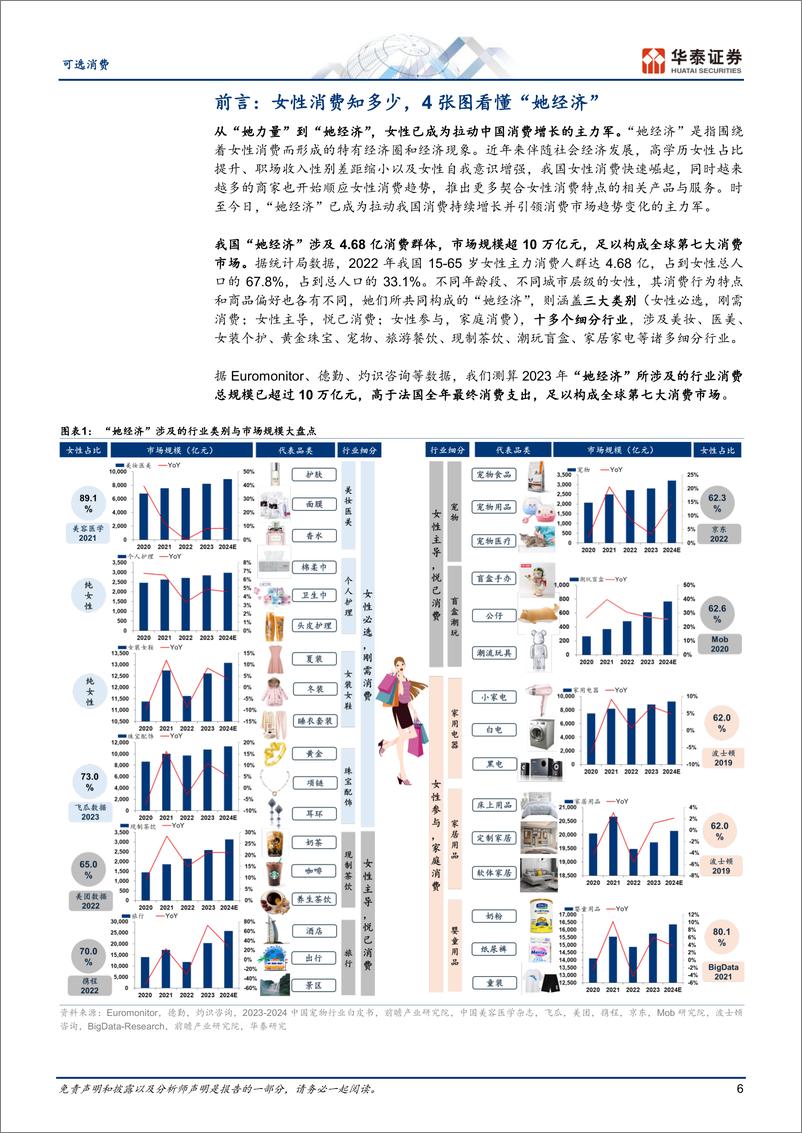 《可选消费深度研究：消费洞察系列：掘金“她经济”》 - 第6页预览图