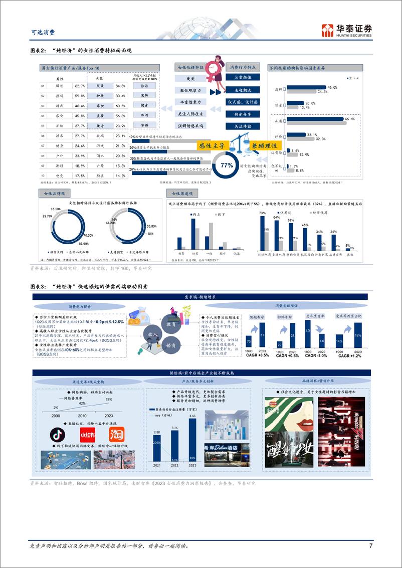 《可选消费深度研究：消费洞察系列：掘金“她经济”》 - 第7页预览图
