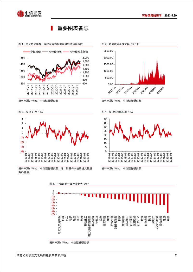 《可转债策略思考：缩量交易市场磨底-20230529-中信证券-22页》 - 第8页预览图