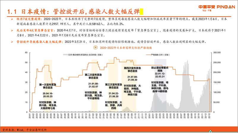 《疫情对日本食品饮料行业影响分析（二）：调味品具有穿越疫情的能力-20230110-平安证券-23页》 - 第5页预览图