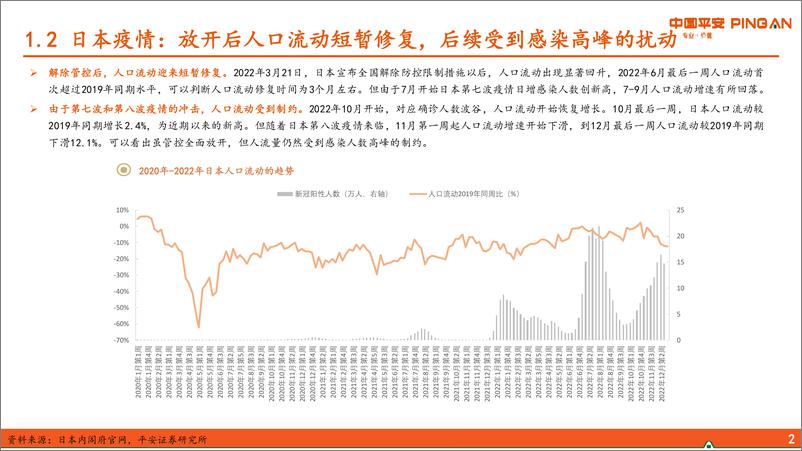 《疫情对日本食品饮料行业影响分析（二）：调味品具有穿越疫情的能力-20230110-平安证券-23页》 - 第6页预览图