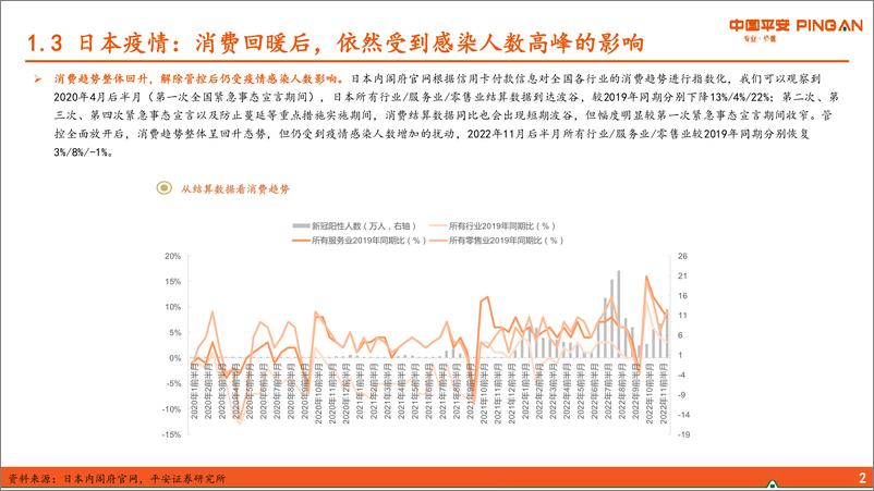 《疫情对日本食品饮料行业影响分析（二）：调味品具有穿越疫情的能力-20230110-平安证券-23页》 - 第7页预览图