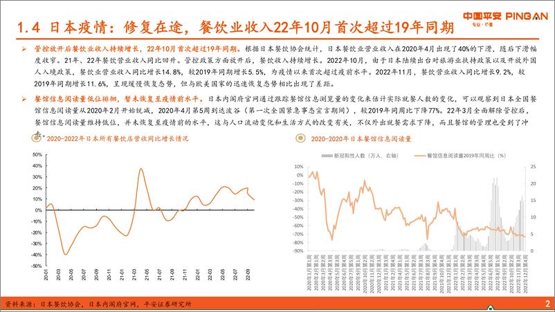 《疫情对日本食品饮料行业影响分析（二）：调味品具有穿越疫情的能力-20230110-平安证券-23页》 - 第8页预览图