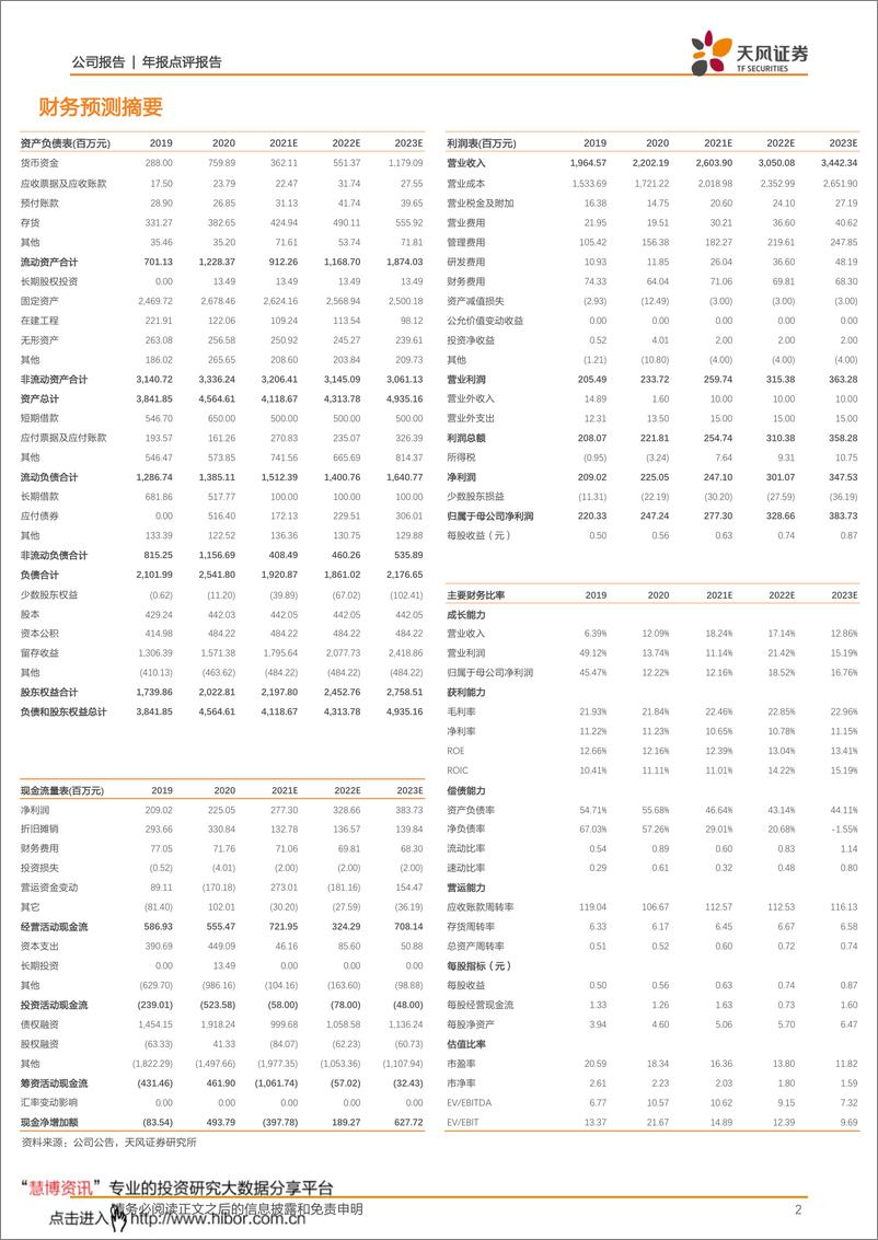 《雪榕生物-300511-食用菌龙头业绩保持增长，产能加速扩张》 - 第2页预览图