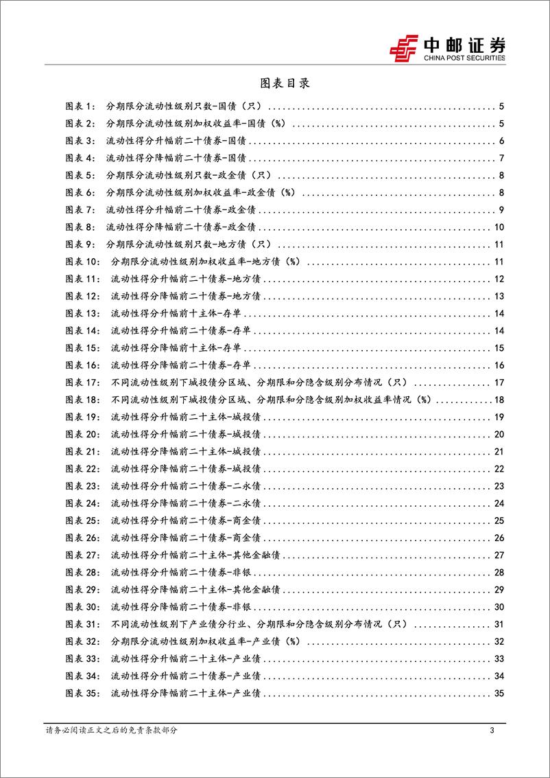 《流动性打分：中低评级中长久期城投债流动性下降-241231-中邮证券-38页》 - 第3页预览图