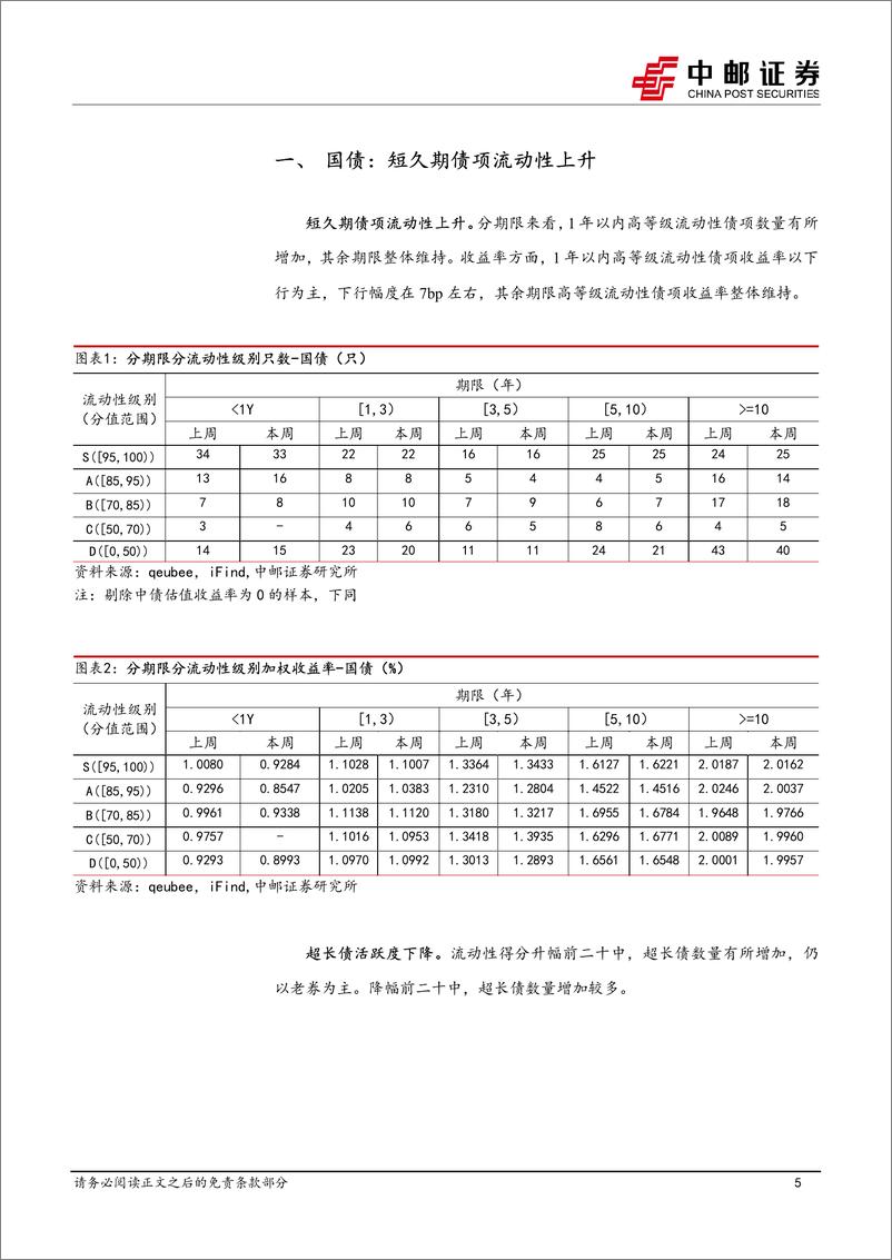 《流动性打分：中低评级中长久期城投债流动性下降-241231-中邮证券-38页》 - 第5页预览图