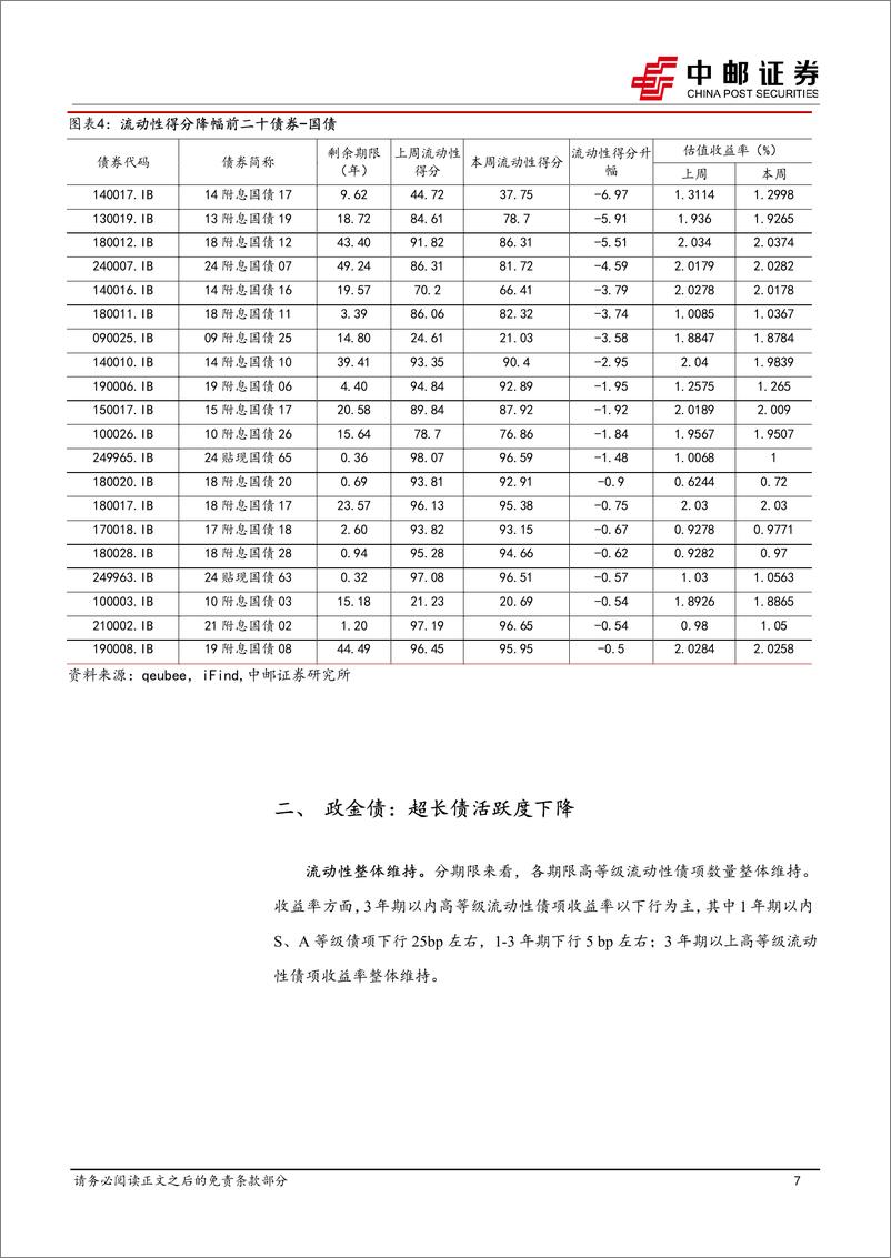 《流动性打分：中低评级中长久期城投债流动性下降-241231-中邮证券-38页》 - 第7页预览图