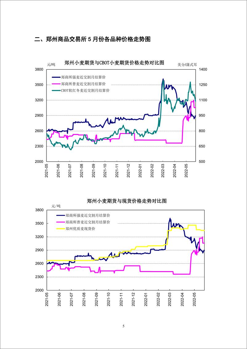 《农产品期货市场月度报告-郑商所-2022.5-47页》 - 第7页预览图