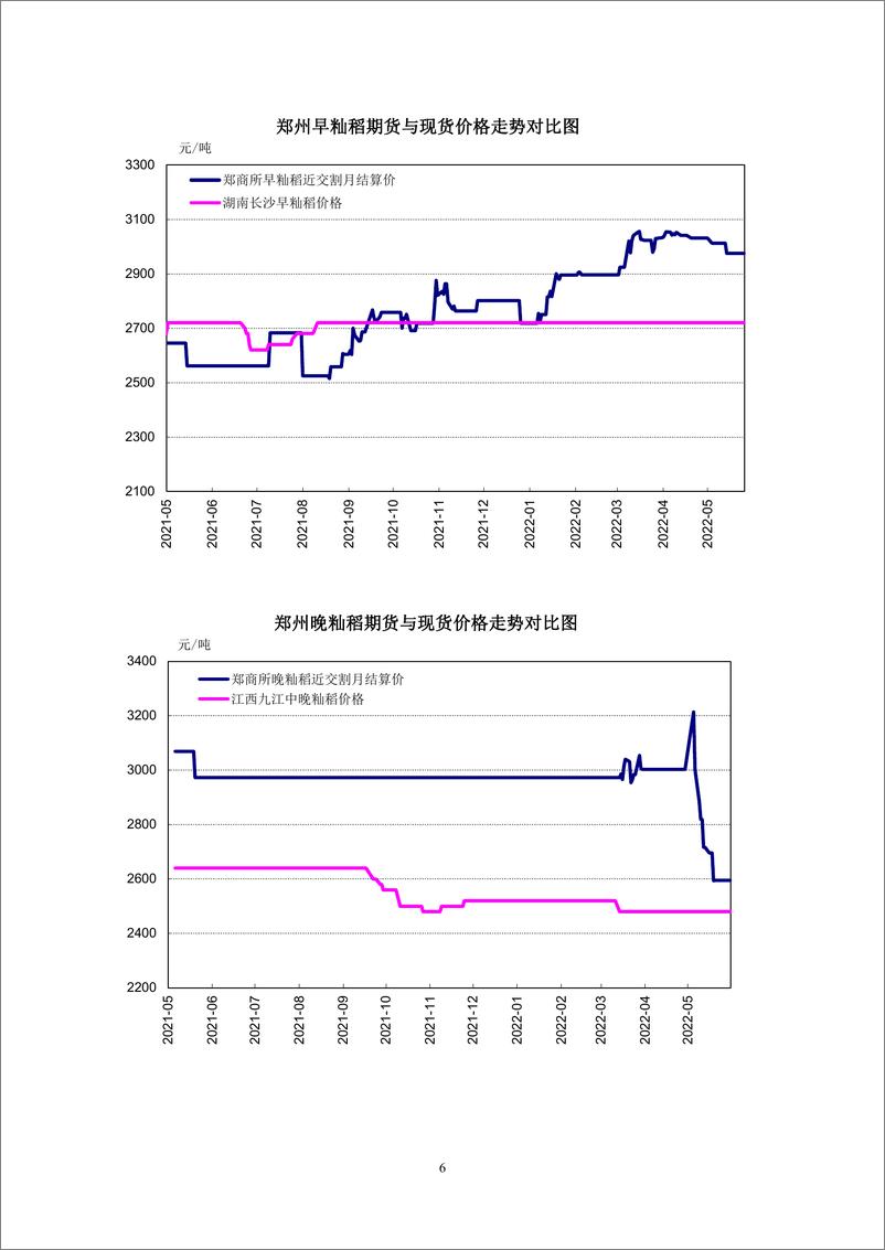 《农产品期货市场月度报告-郑商所-2022.5-47页》 - 第8页预览图