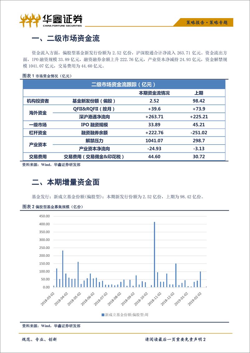 《策略专题：市场回暖两融提升；降准生效利率下行（本期0211~0215）-20190220-华鑫证券-10页》 - 第3页预览图