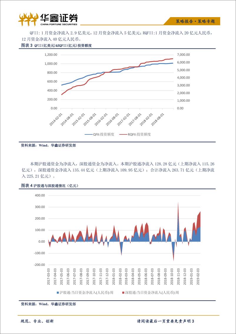 《策略专题：市场回暖两融提升；降准生效利率下行（本期0211~0215）-20190220-华鑫证券-10页》 - 第4页预览图