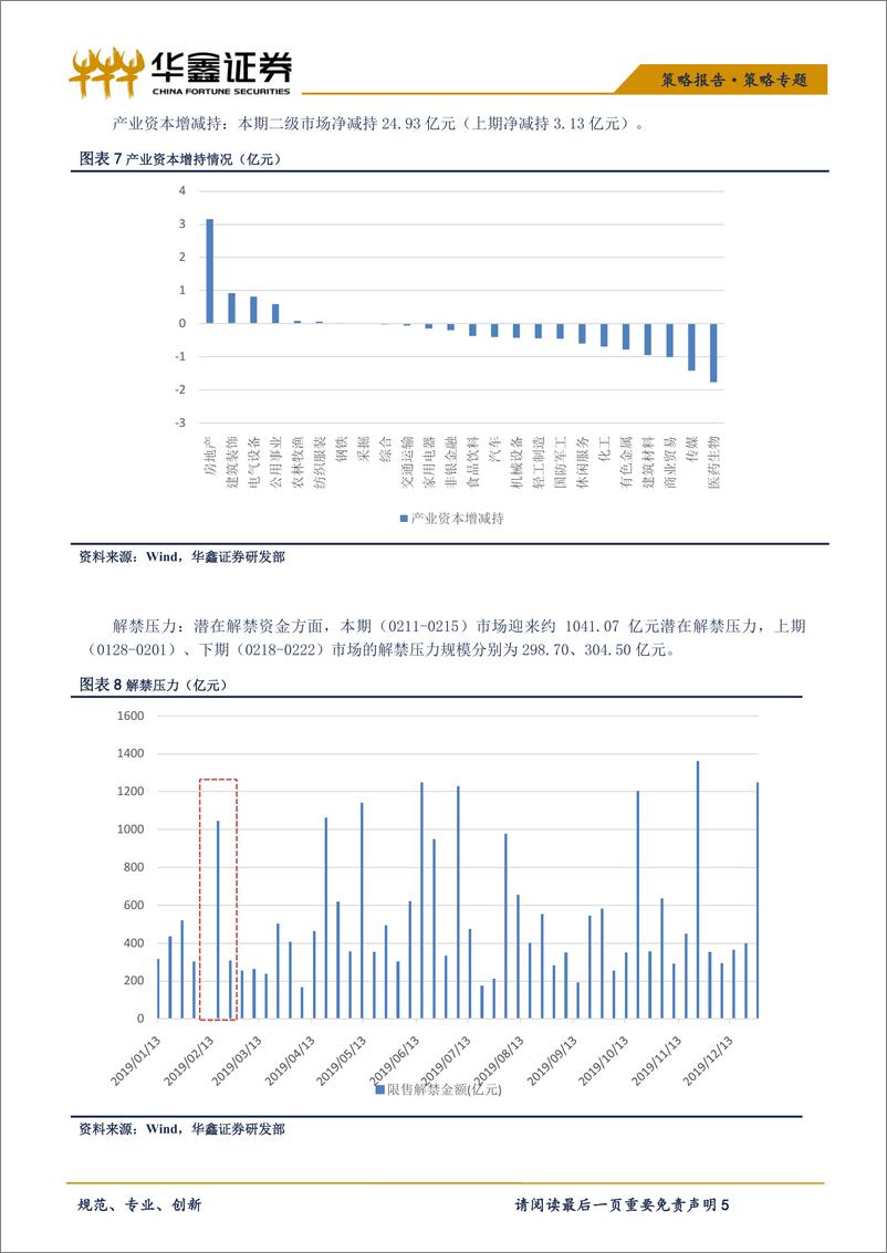 《策略专题：市场回暖两融提升；降准生效利率下行（本期0211~0215）-20190220-华鑫证券-10页》 - 第6页预览图